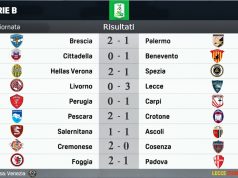 Serie B, risultati e classifica